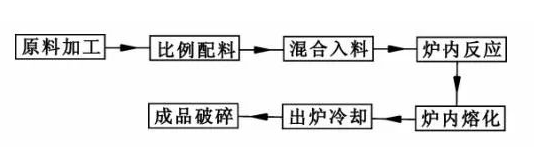 大型密闭电石炉的构造及常见设备故障现象处理